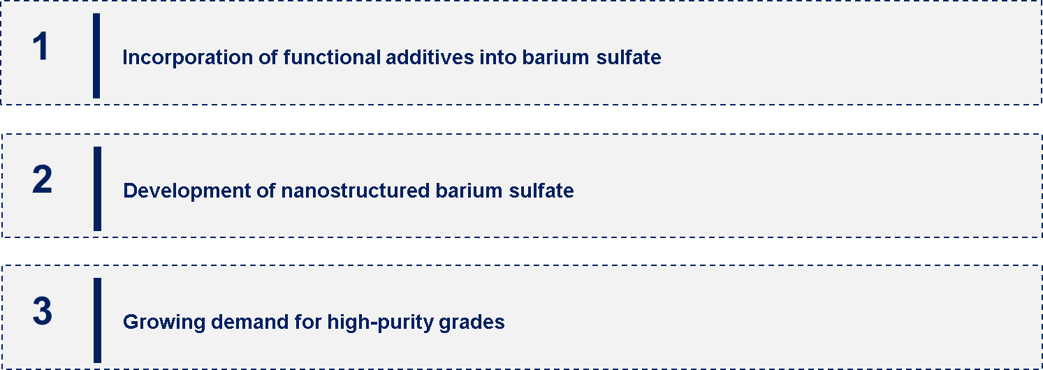 Barium Sulfate Market Emerging Trend